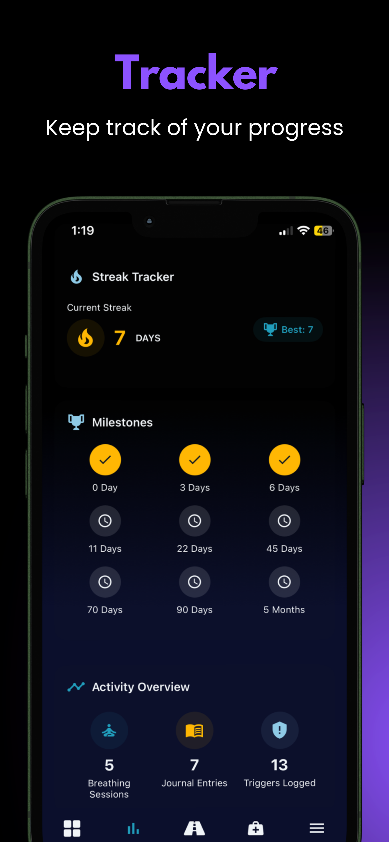 Progress Tracker | Unlust - Track Your Recovery Journey